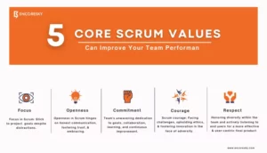5 Core Scrum Values Can Improve Your Team Performance - EncoreSky