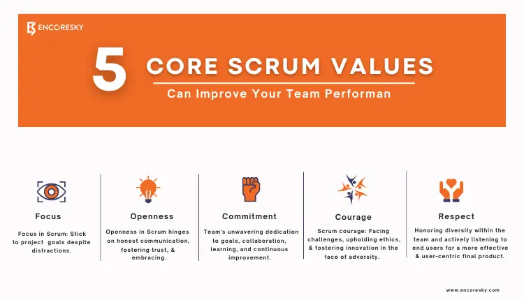 5 Core Scrum Values Can Improve Your Team Performance - EncoreSky