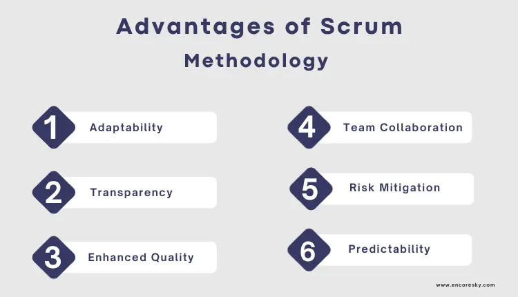 Advantages of Scrum Methodology