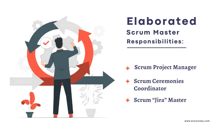 Elaborated scrum master responsibilities