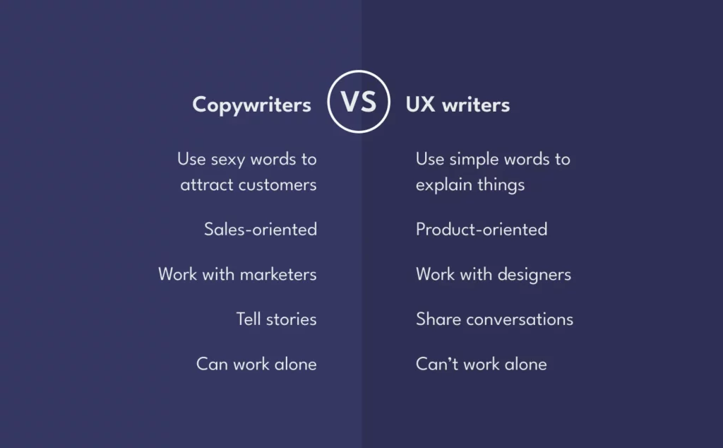 Copywrites VS UX writing